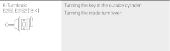 Lock diagram: turning the key in the outside cylinder and turning the inside lever.