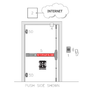 Security door with keypad and alarm warning.