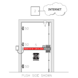 Emergency exit door with alarm system diagram.