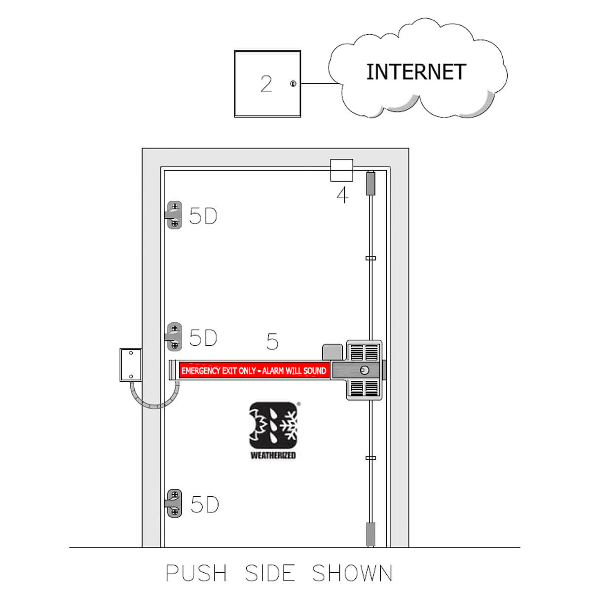 TA-MSDT3-KIT